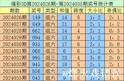 016期老刀排列三预测:精选一注号码推荐 016期老刀排列三预测:精选一注号码推荐