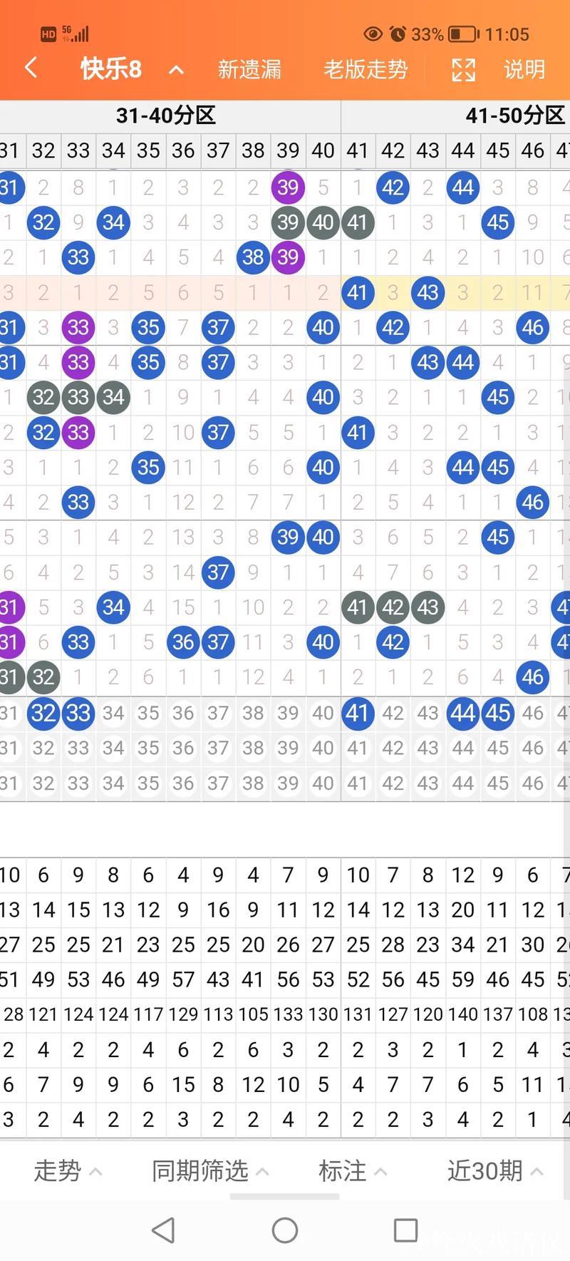 014期耀阳快乐8预测：杀号建议与参考