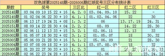 007期袁军师双色球预测:红球杀号建议 007期袁军师双色球预测:红球杀号建议