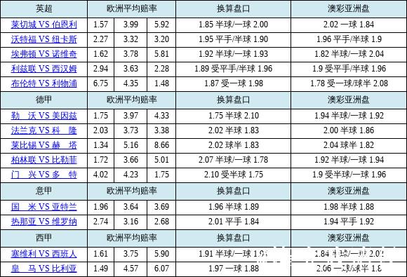 胜负彩26009期欧亚赔率分析:国米盘口现分歧 胜负彩26009期欧亚赔率分析:国米盘口现分歧