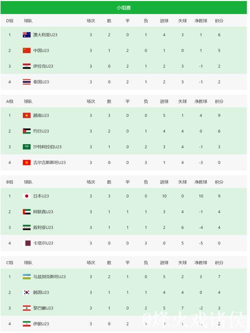 U23男足亚洲杯八强对决名单公布 U23男足亚洲杯八强对决名单公布