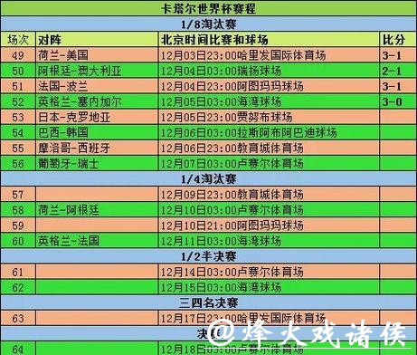 2026世界杯比分:杯赛打破纪录的统计 2026世界杯比分:杯赛打破纪录的统计
