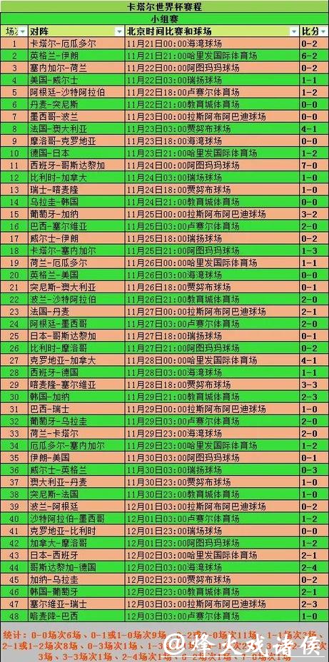 2026世界杯比分:杯赛打破纪录的统计 2026世界杯比分:杯赛打破纪录的统计