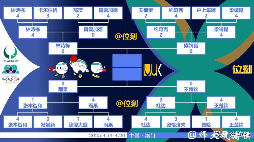 世界杯预测：冠军球队晋级路线分析