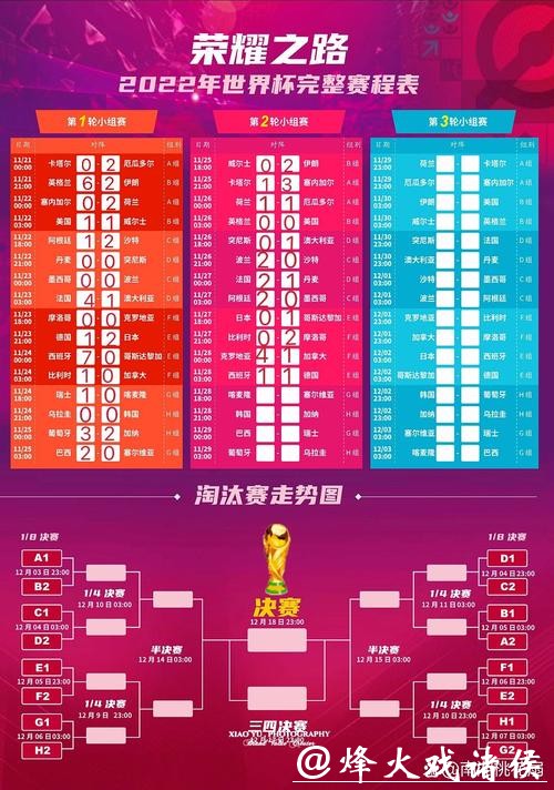 世界杯竞猜官网热门赛程预测汇总