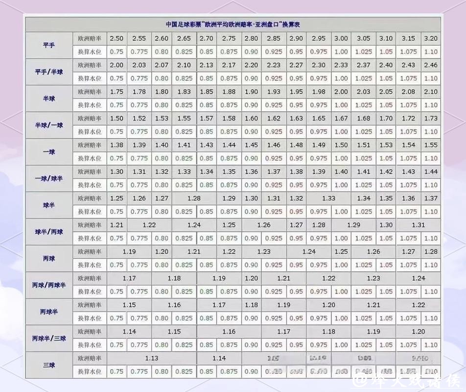 世界杯买球盘口解读：从基础到高级进阶