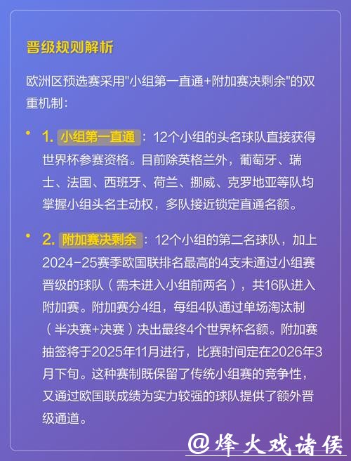 投资攻略:2026世界杯投注规则解析 投资攻略:2026世界杯投注规则解析