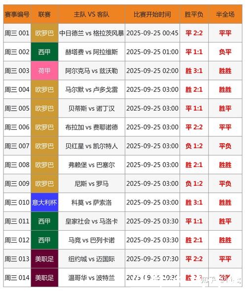 2026世界杯赔率:热门球队胜算分析解读 2026世界杯赔率:热门球队胜算分析解读