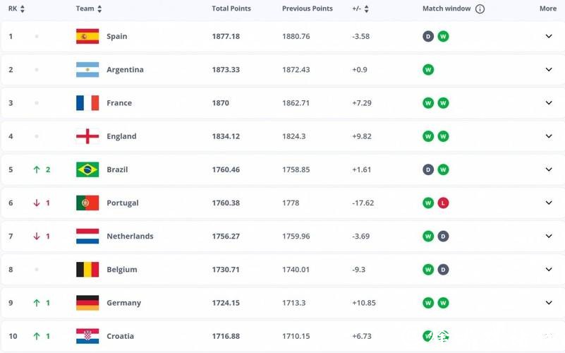 2026世界杯赔率:热门球队胜算分析解读 2026世界杯赔率:热门球队胜算分析解读