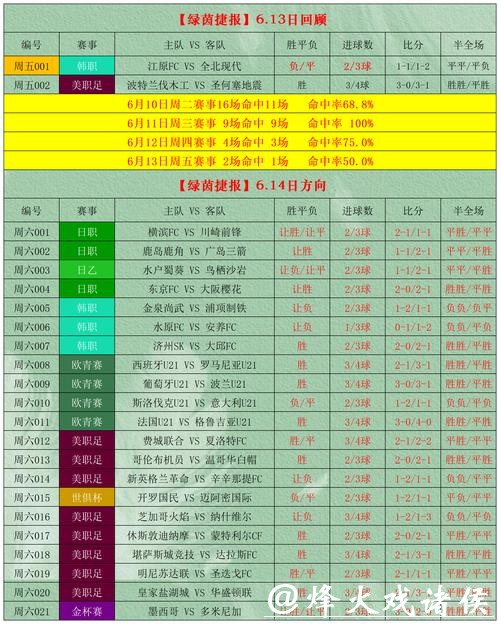 世界杯投注盘口动向深度解析 世界杯投注盘口动向深度解析