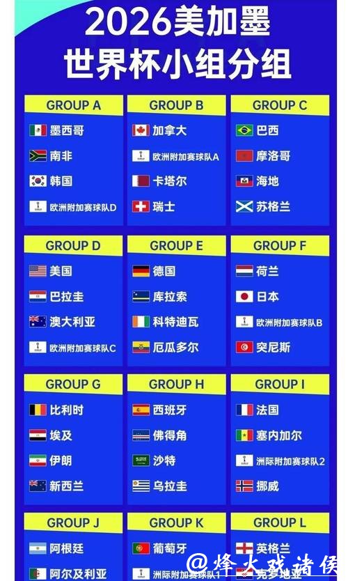 2026世界杯投注赔率解析