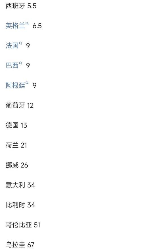 世界杯安全下注平台：实时赔率分析尽享收益