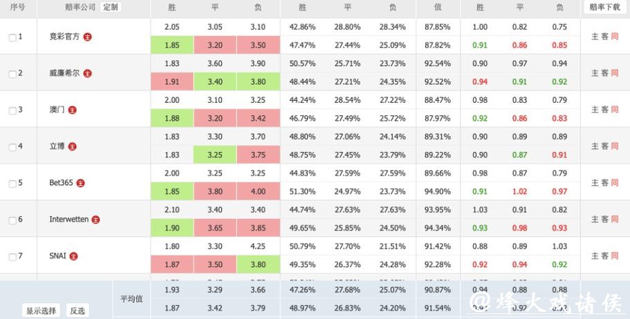 世界杯买球：如何看懂盘口赔率变化