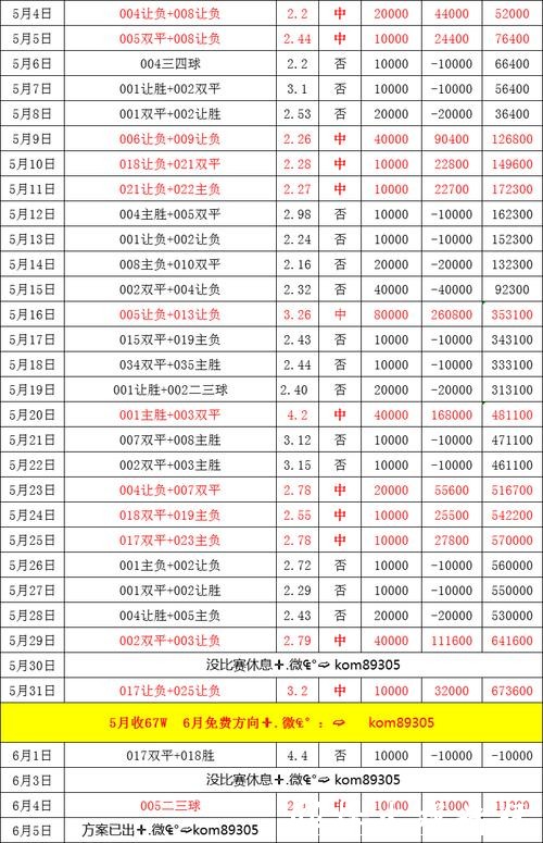 世界杯买球：如何看懂盘口赔率变化