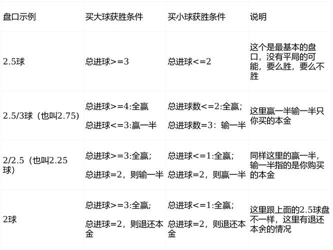 世界杯买球：如何看懂盘口赔率变化