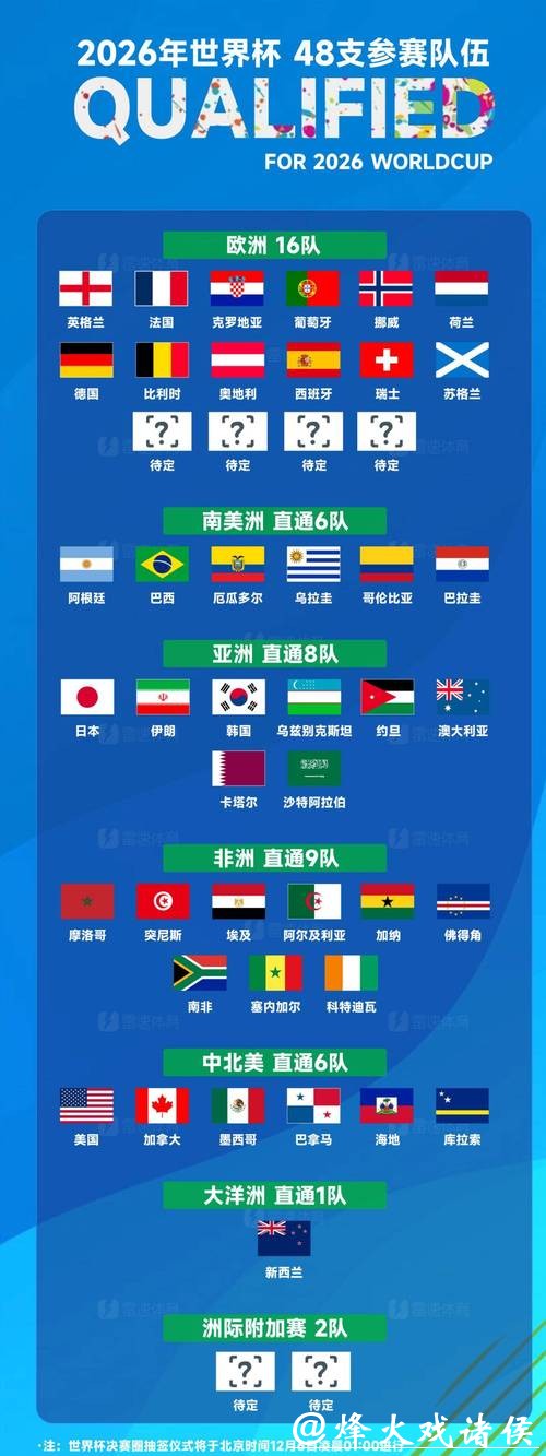 2026世界杯竞猜冷门球队分析指南 2026世界杯竞猜冷门球队分析指南