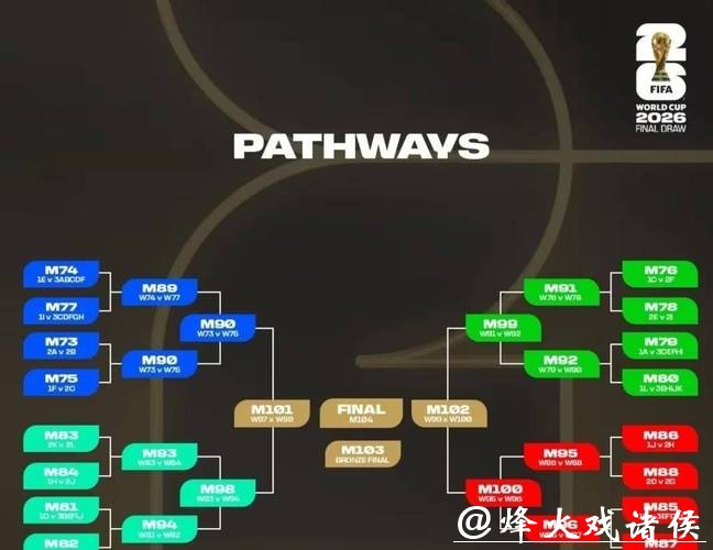 2026世界杯比分:晋级四强队伍比分公布 2026世界杯比分:晋级四强队伍比分公布