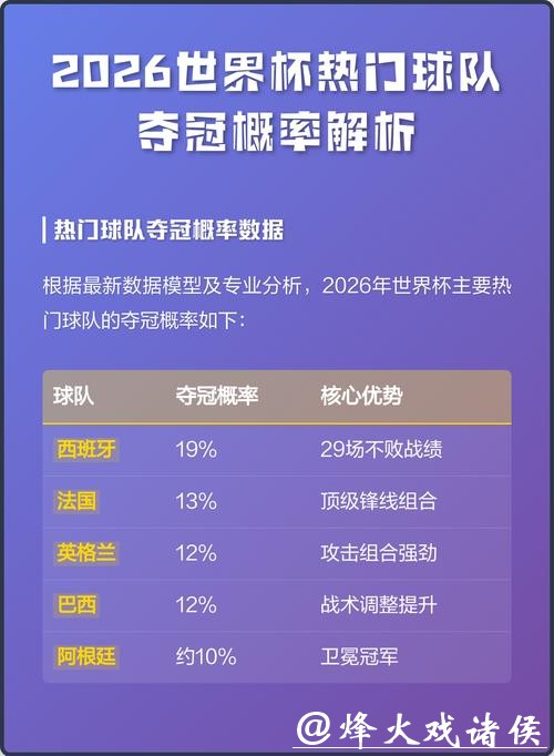 2026世界杯竞猜热门球队分析 2026世界杯竞猜热门球队分析