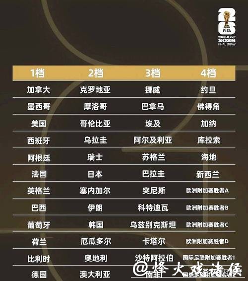 2026世界杯投注:影响投注成败的隐性因素 2026世界杯投注:影响投注成败的隐性因素